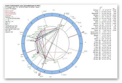 Необходимые данные для составления натальной карты