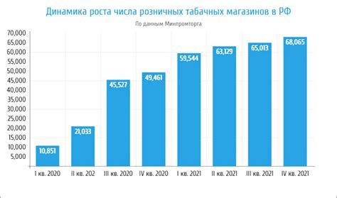 Необходимые документы для открытия табачного магазина