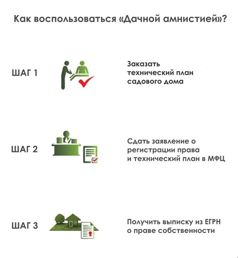 Необходимые документы для оформления домика по дачной амнистии