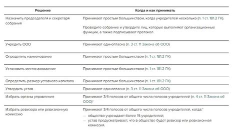 Необходимые документы для оформления счета самозанятого