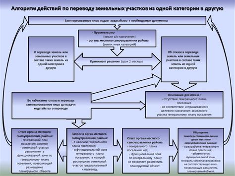 Необходимые документы для переоформления