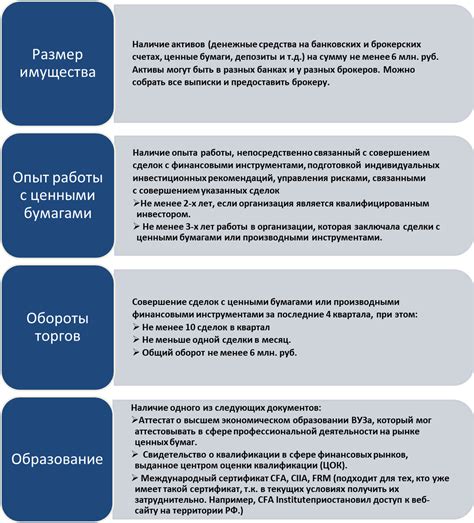 Необходимые документы для получения статуса квалифицированного инвестора