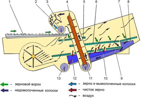 Необходимые инструменты для настройки молотильного аппарата