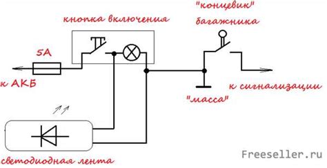 Необходимые инструменты для подключения кнопки багажника ВАЗ 2115