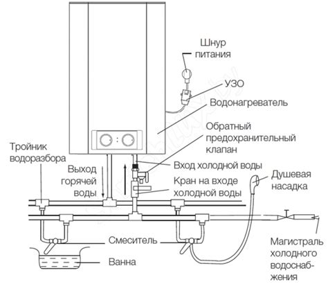 Необходимые инструменты для подключения тэна термекс водонагревателя