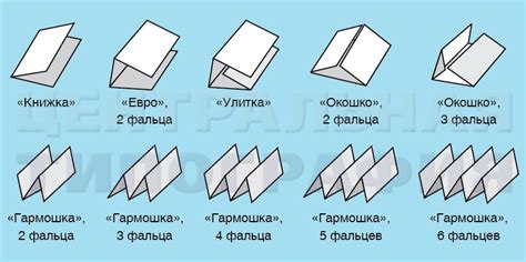 Необходимые инструменты для складывания А2 в А4