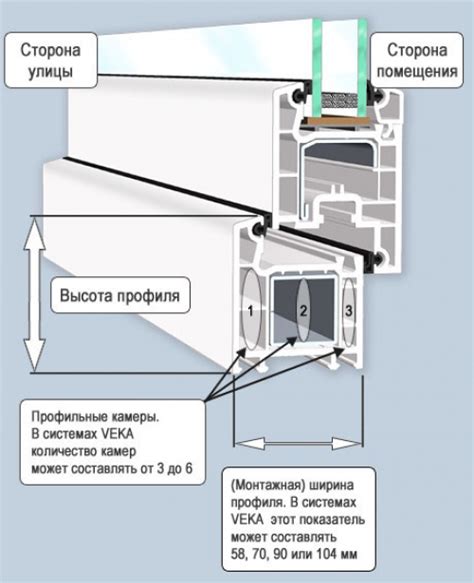 Необходимые инструменты для соединения оконного профиля ПВХ