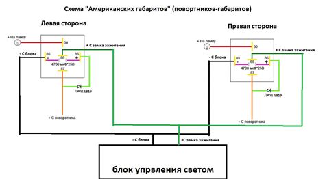 Необходимые инструменты для создания американок на ВАЗ 2114