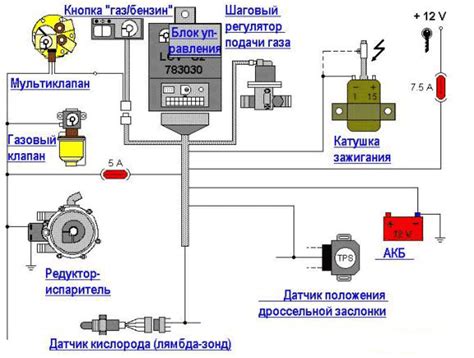 Необходимые инструменты для установки ГБО 2 поколения