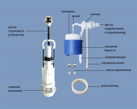 Необходимые инструменты для установки арматуры в унитаз