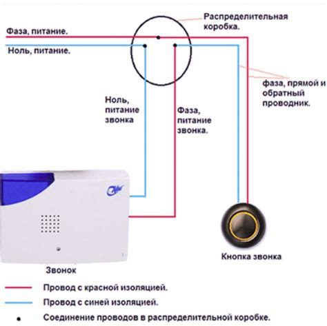 Необходимые инструменты для установки звонка