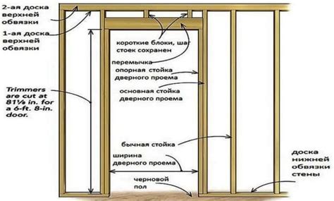 Необходимые инструменты для установки межкомнатной двери