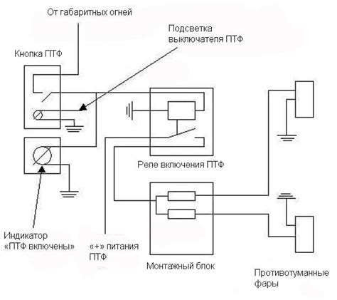 Необходимые инструменты для установки туманок