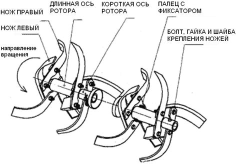 Необходимые инструменты для установки фрез на мотоблок