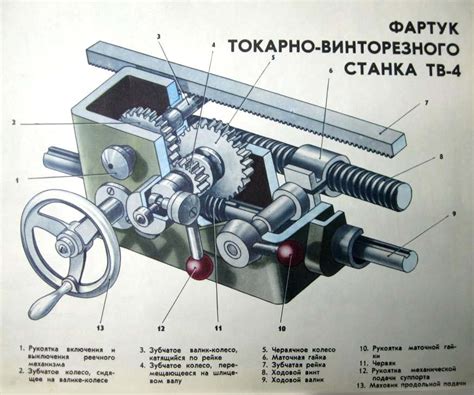 Необходимые инструменты и запчасти