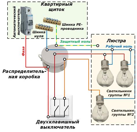 Необходимые инструменты и материалы для ремонта светодиодной люстры