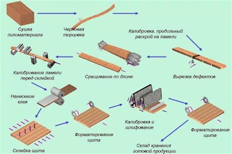 Необходимые инструменты и материалы для создания чертежей мебели на бумаге