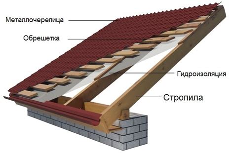 Необходимые инструменты и материалы для укладки пароизоляции