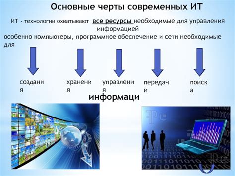 Необходимые кабели и программное обеспечение для подключения