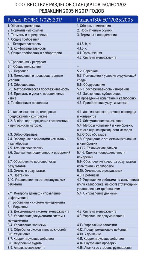 Необходимые компоненты ГОСТ-статьи