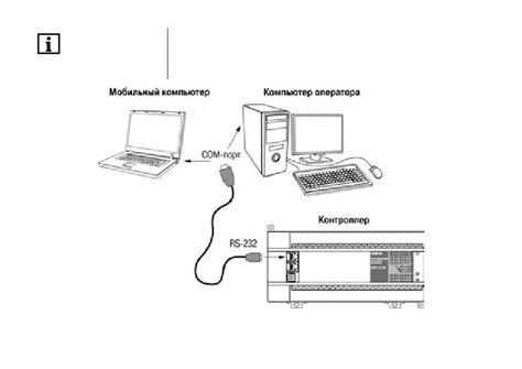 Необходимые компоненты для подключения ПЛК 110 60 к ПК через USB