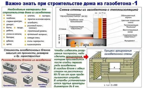 Необходимые материалы для постройки Нептуна