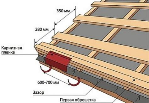 Необходимые материалы для работы