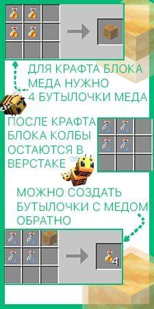 Необходимые материалы для создания блока меда