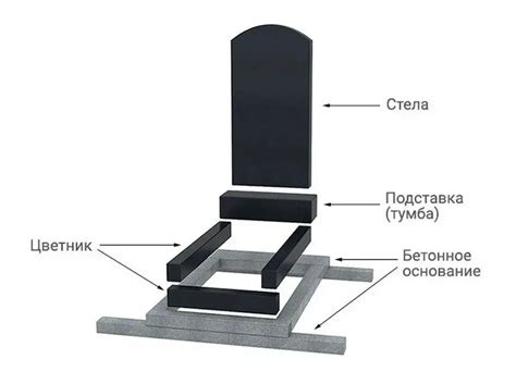 Необходимые материалы для установки могильного памятника