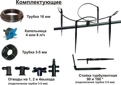 Необходимые материалы и инструменты для установки капельного полива