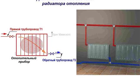 Необходимые материалы и инструменты для установки системы Ленинградка