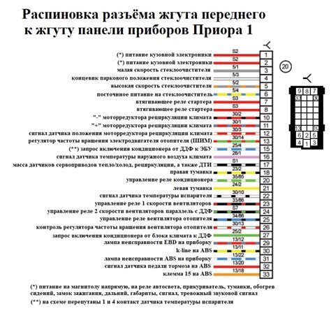 Необходимые модификации электронной системы ECU Приоры перед настройкой