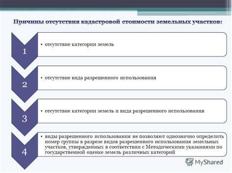 Необходимые подтверждающие документы для изменения видов разрешенного использования