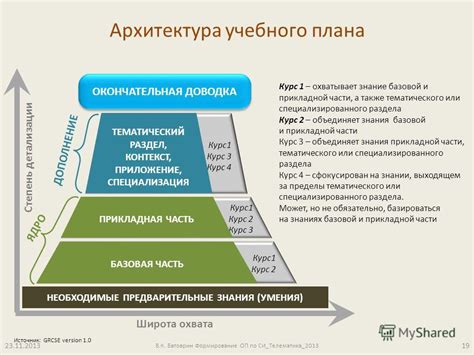 Необходимые предварительные знания