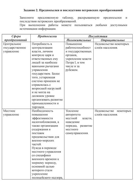 Необходимые предпосылки и оборудование