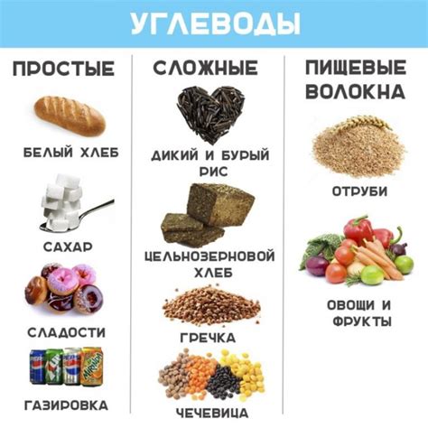 Необходимые продукты и их количество