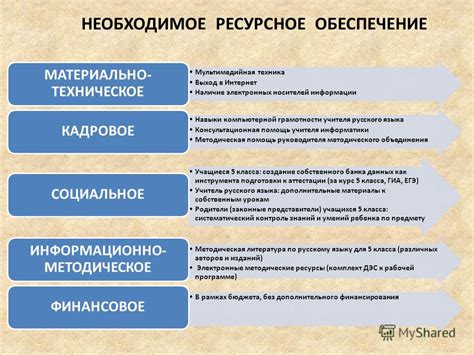 Необходимые ресурсы для использования модификаций