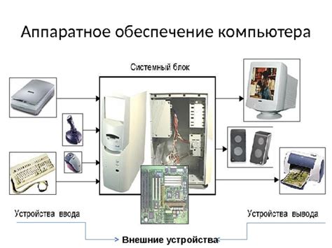 Необходимые устройства и программное обеспечение