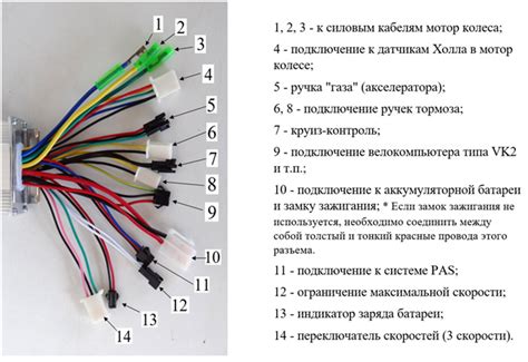 Необходимые шаги для подключения контроллера Майнкрафт на телефоне