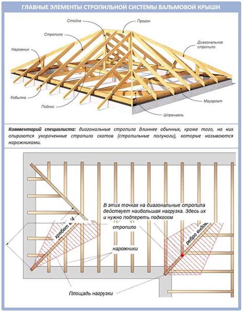 Необходимый инструмент для постройки крыши крыльца