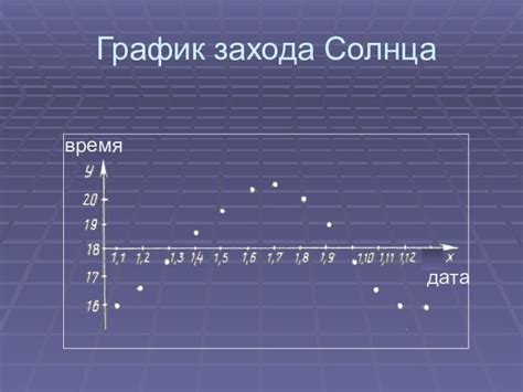 Необычные способы получения концовки с Юлей