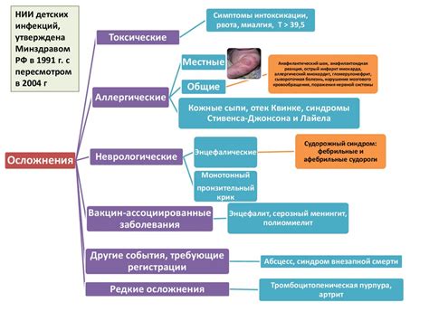 Неожиданные события, принесшие нежелательные последствия