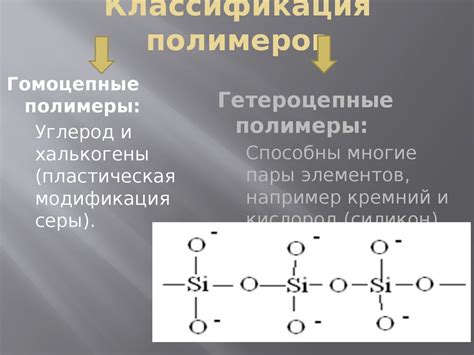 Неорганические полимеры и их классификация