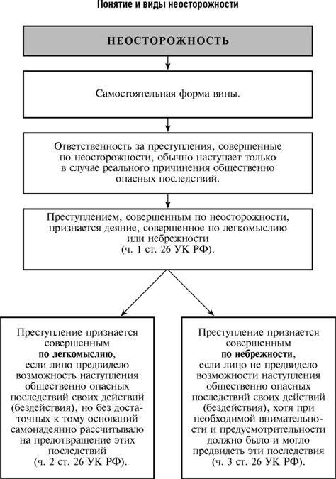 Неосторожность и слишком быстрые движения