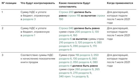 Неотправление декларации по НДС: какие проблемы могут возникнуть?