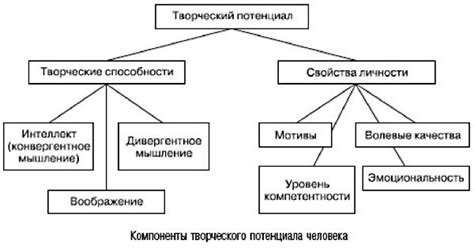 Неповторимость и творческий потенциал человека