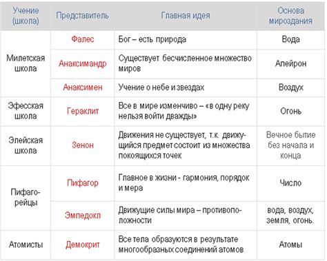 Непостижимая природа времени в философии Фомина