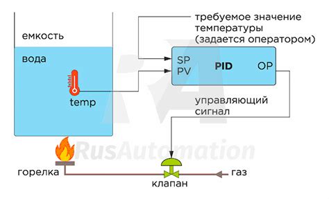 Неправильная настройка регулятора температуры