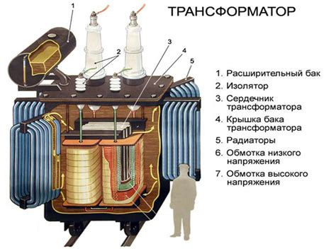 Неправильная работа трансформатора