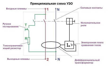 Неправильная работа устройства дифференциального тока